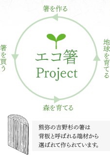 ȤProject